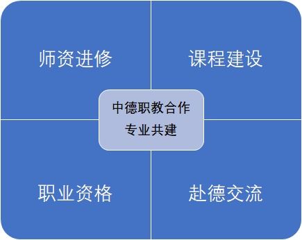 education 2018展商巡禮 您值得信賴的中德教育合作伙伴 德國(guó)cdb教育咨詢