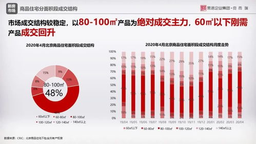 商品住宅供求持續回升,房企積極拿地