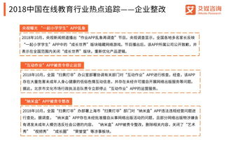 艾媒報告 2018中國在線教育行業白皮書